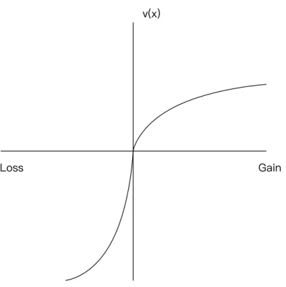 Figure 2.5: The value functions.