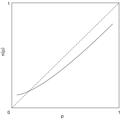 Figure 2.6: The weighting functions.