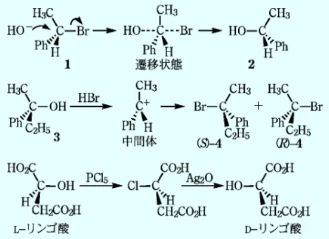 図 10 立体特異的反応 図 11 置換反応の立体化学sp2炭素に X, Y と異なる置換基が結合しているとき，その面をプロキラル面と呼ぶ。この炭素に X, Y とは異なる Z が付加すれば，不斉炭素となる可能性がある。生成物の立体配置は，面のどちらから Z が付加するかによる。一方の面から見てこの炭素に結合している 3個のリガンドを RS 表示の優先順位が高い順（O→Ph→CH3）にたどる。このとき時計回りになれば，この面をre 面（reface）と呼び，反時計回りになれば si 面（siface）と