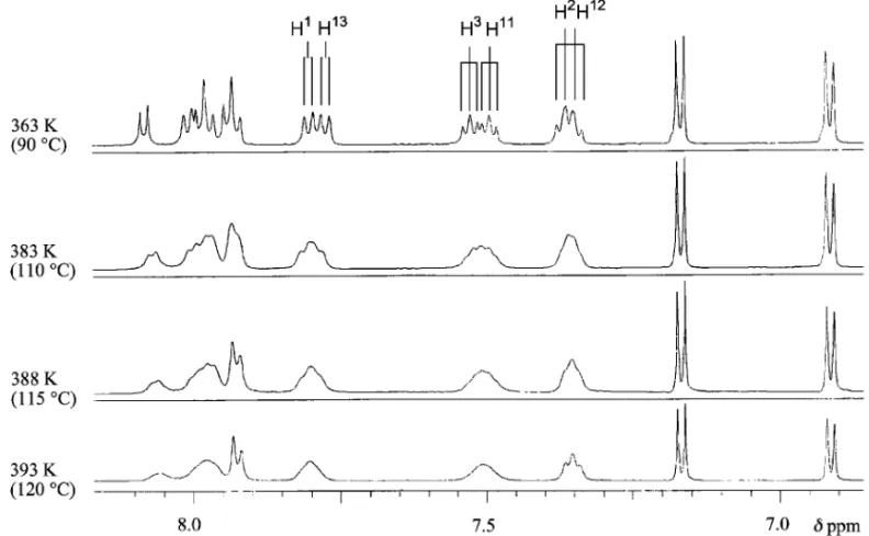 Fig. 4. Variable Temperature 1 H-NMR Data of Aromatic Region of (±)-21c in DMSO-d 6