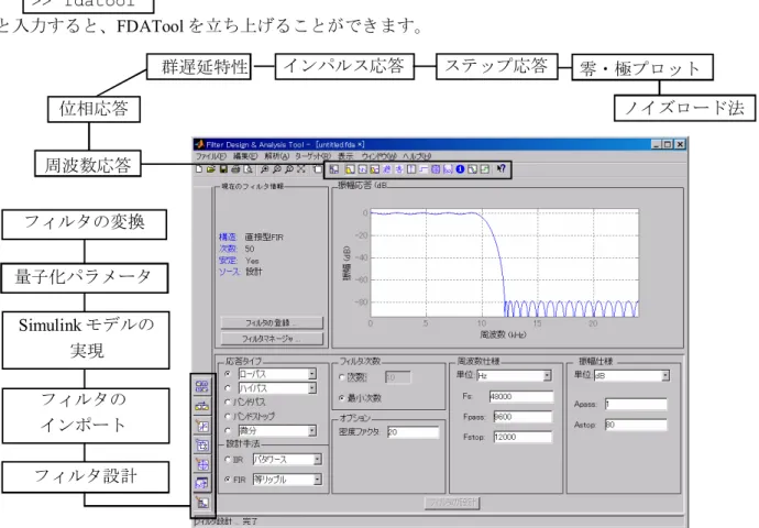 図 2.6　Filter Design &amp; Analysis Tool(FDATool)周波数応答位相応答群遅延特性インパルス応答 ステップ応答 零・極プロット ノイズロード法フィルタの変換量子化パラメータSimulink モデルの実現フィルタのインポートフィルタ設計