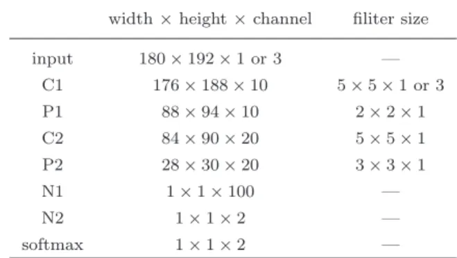 Table 2 Structure and sizes of convolutional neural network.