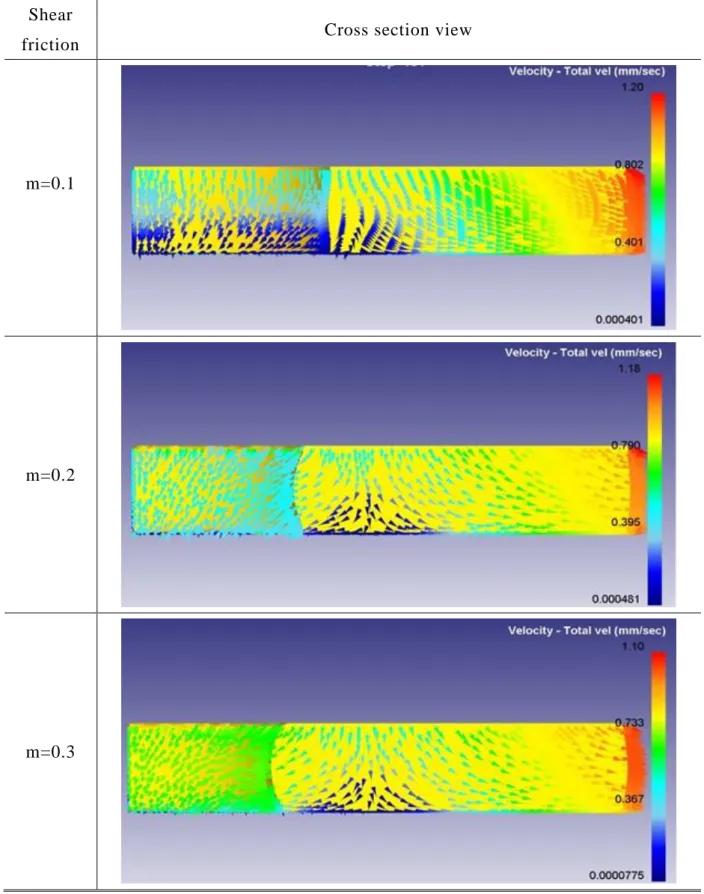 Fig 2.32 Comparison of metal flow with increase in friction coefficient (Cross section  view  ，Compression rate 50%) 