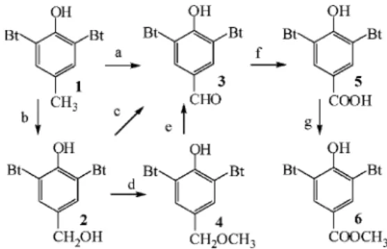 Fig 2. Relationship between substrate 2 and catalyst. Condition : Temp.; 