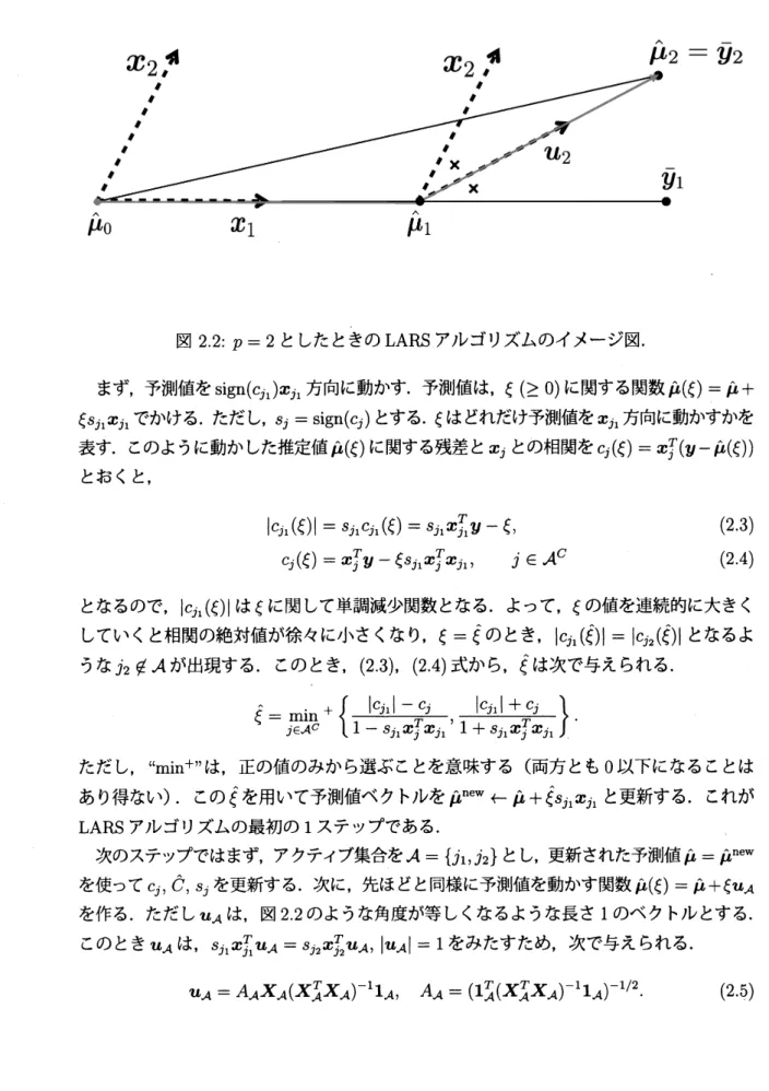 図 2.2: $p=2$ としたときの LARS アルゴリズムのイメージ図．