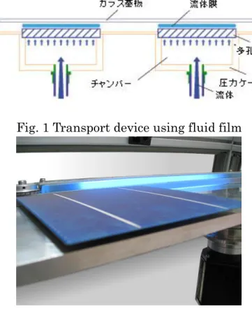 Fig. 1 Transport device using fluid film 