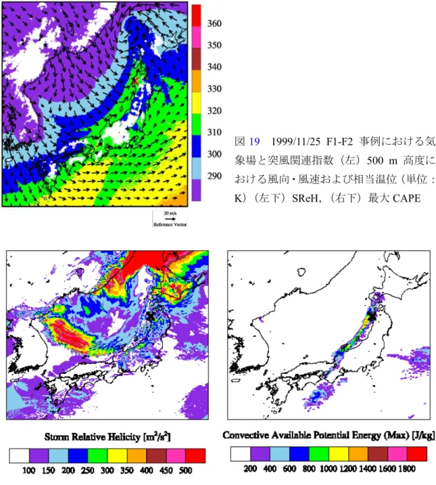 図 19  1999/11/25  F1-F2  事例における気 象場と突風関連指数（左）500  m  高度に おける風向・風速および相当温位（単位： K）（左下）SReH，（右下）最大 CAPE 