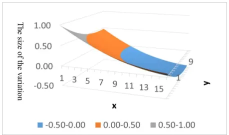 Fig. 5. Linear and quadratic joint gradient errors 