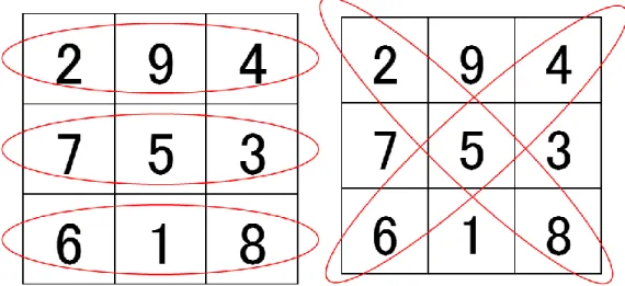 Fig. 9. Equivalent constant sum characteristics. 