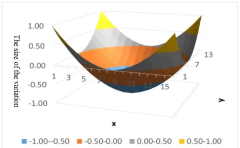 Fig. 4. Quadratic gradient error 