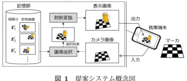 Fig. 1 Conceptual diagram of proposal system.