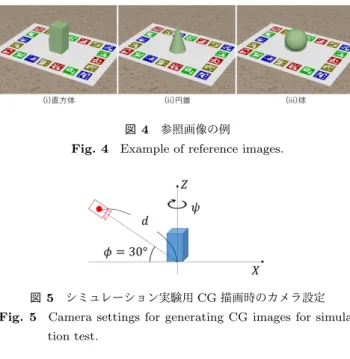 図 5 シミュレーション実験用 CG 描画時のカメラ設定 Fig. 5 Camera settings for generating CG images for 