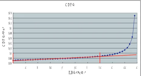 図 2.20 に設計した櫛歯型静電アクチュエータの櫛歯の静電容量と変位の関係を示す. 線形領域は 0µm から 35µm であることが確認できる. 静電容量 0.1160.1180.120.1220.1240.1260.1280.130.1320.1340.136 0 5 10 15 20 25 30 35 40 45 50 変位量静電容量[ｐF] [μｍ]] 図 2.20: 櫛歯の静電容量と変位の関係 また櫛歯型静電アクチュエータの静電力 F は, 電極間の距離と印加電圧で決まり, F = 1 2 dCd