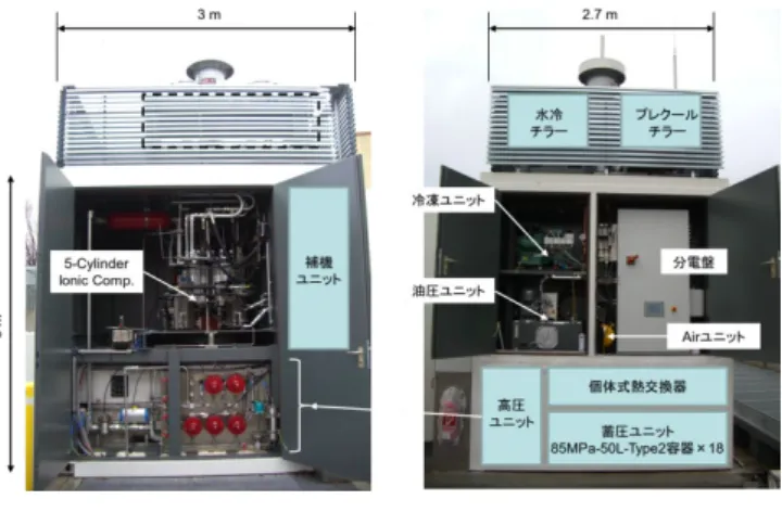 図 19    Cryo Pump (Linde 社) 