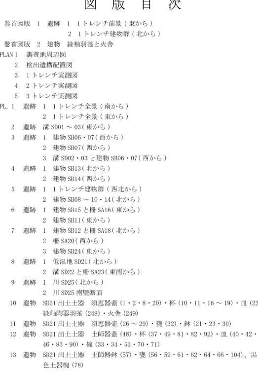 図　版　目　次 巻首図版　1　遺跡　1　1 トレンチ前景 ( 東から ) 　　　　2　1 トレンチ建物群 ( 北から ) 巻首図版　2　建物　緑袖羽釜と火舎 PLAN 1 　調査地周辺図 2 　検出遺構配置図 3 　1 トレンチ実測図 4 　2 トレンチ実測図 5 　3 トレンチ実測図 PL
