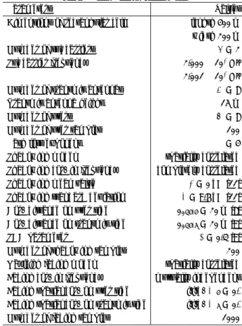 Table 1 Simulation parameters