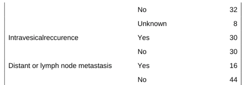 表 5  腎盂・尿管癌術後膀胱内再発のリスク因子 