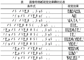 図 1 本システムの構成 では，同一楽曲内から抽出される音響特徴量にかなり偏向 があるため，抽出された各パラメータに応じて写真を自動 選択すると，特定の写真のみが繰り返し再生されてしまう． 文献 [4] を用いれば，楽曲データから抽出されるビート ( 拍 ) 情報を用いて楽曲における小節の先頭を自動判定し，再生 する写真を遷移するタイミングを算出することが可能であ る．しかしながら，サビ等の旋律的に意味のある区間の始 まりと自動判定された小節の先頭は必ずしも一致するとは 限らないため，写真の遷移と楽曲の拍節