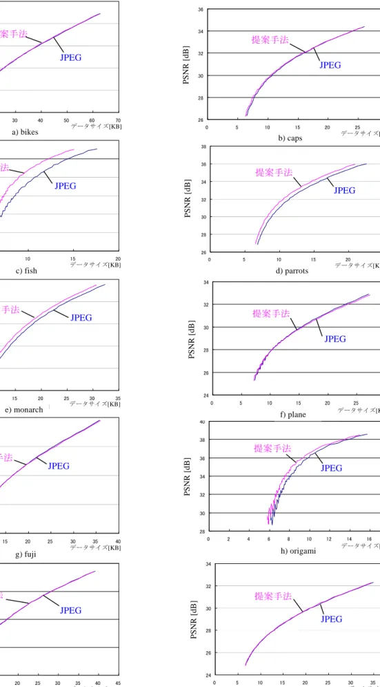 Figure 6  Experimental results