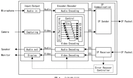 Fig. 3 Error concealment