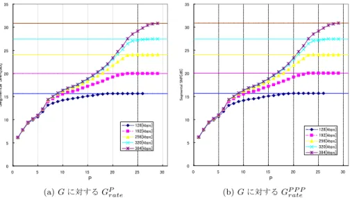 Fig. 7 Comparison of frequency spectrum