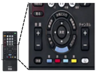 図 1 デジタルテレビ受像機のリモコンの例 Fig. 1 An Example of Digital TV Remote Controller
