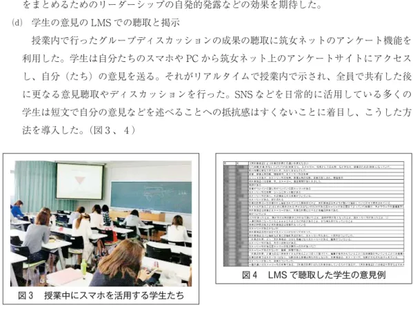 図 授業中にスマホを活用する学生たち 図 LMS で聴取した学生の意見例をまとめるためのリーダーシップの自発的発露などの効果を期待した。⒟ 学生の意見の LMS での聴取と掲示 授業内で行ったグループディスカッションの成果の聴取に筑女ネットのアンケート機能を利用した。学生は自分たちのスマホや PC から筑女ネット上のアンケートサイトにアクセスし、自分（たち）の意見を送る。それがリアルタイムで授業内で示され、全員で共有した後に更なる意見聴取やディスカッションを行った。SNS などを日常的に活用している多くの学