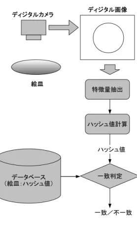 Fig. 1 Authentication scheme for attractively-illustrated plate.