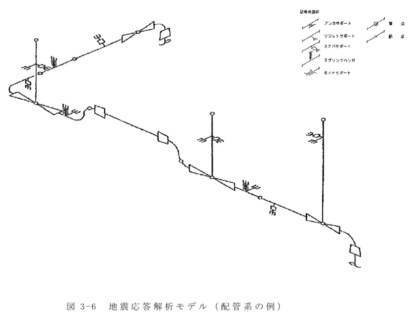 図 3 - 6   地 震 応 答 解 析 モ デ ル （ 配 管 系 の 例 ）  