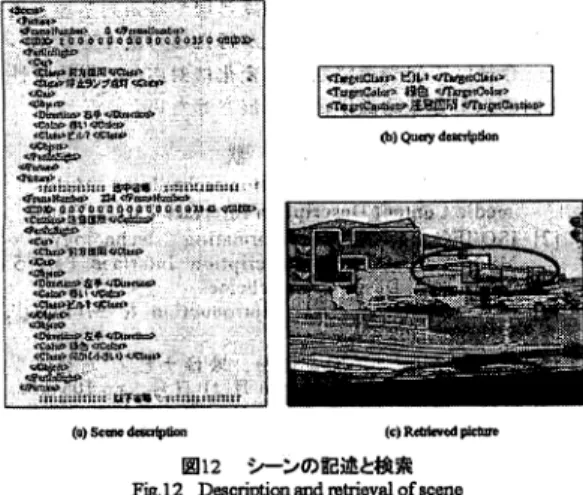 Fig. 12  Description and retrieval of scene 