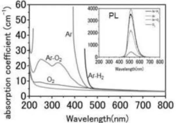 Fig. 2 は SrAl 2 O 4 :Eu(1%)の吸収スペクトルで、 酸化条件から還元に向かっていくと SrAl 2 O 4