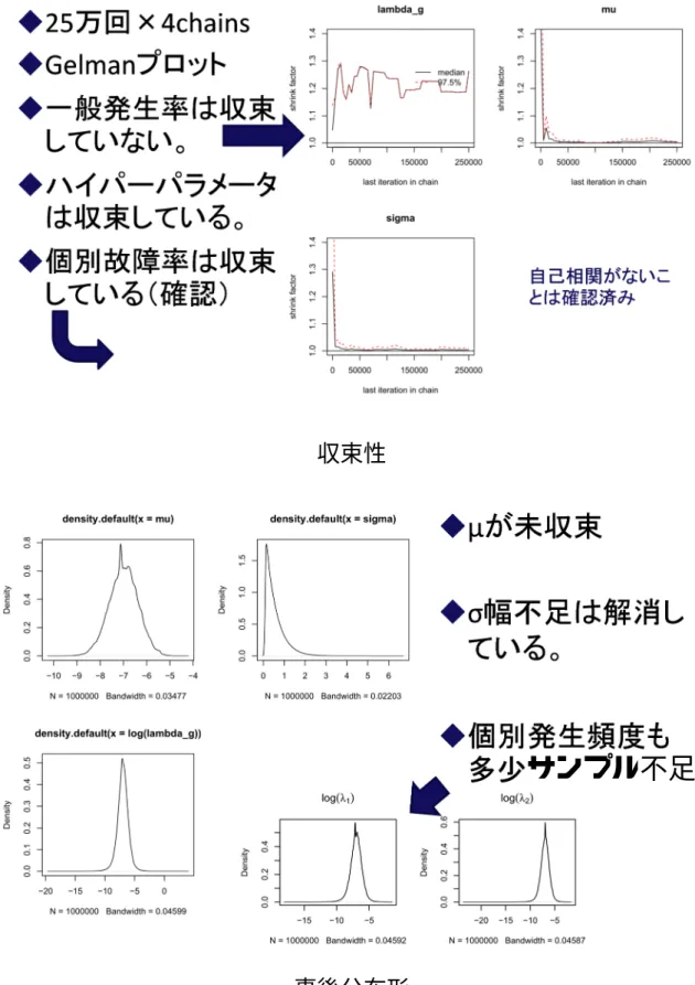 図 4.26  冷却材喪失における推定計算の状況 