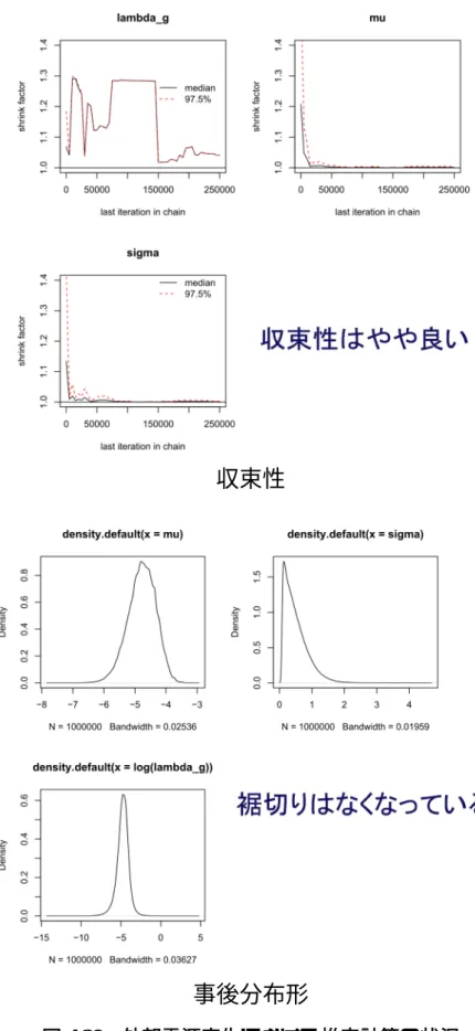 図 4.29  外部電源喪失における推定計算の状況 