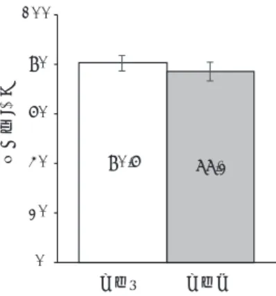Fig. 15 Percentage of correct answers of end direction 各々について、左、正面、右の 3 方向別で表示した。 その結果を図 16 と図 17 に示す。図中、斜線丸は始点 終点の両方が正解、白丸は始点、または終点のいずれ かが正解、黒丸は両方が間違っていた回答を表し、丸 の半径は回答数に比例して大きくなる。また始点が正 しく知覚された回答は図を 9 分割した各領域内の対角 線上に分布し、終点が正しく知覚された回答は図中、 灰色に塗られた範囲内に分布する。 