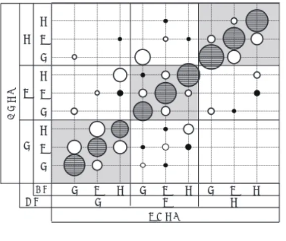 Fig. 17 Scatter plots of sound localization test after training