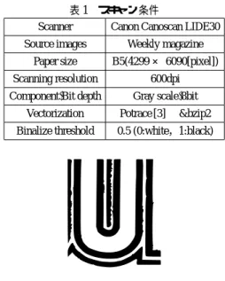 図 1 入 力 画 像 要となり，符号化効率が低下することが明らかにした． 符号化効率を改善するために，直線・曲線上の凸凹の原 因となるノイズの除去が必須である．従来手法としてガ ウスフィルタを利用した手法を示し，さらにガウスフィ ルタの問題点を改善する手法を提案する． 2