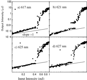 Fig.  1  Molecular  structures  of  DMASDPB  (upper) and CTMA chrolide (lower). 