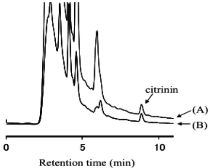 Fig. 3. Elution Profile of Citrinin from Bond Elute SAX Cartrige with  Various Ratio of Acetic Acid and Methanol Mixture 