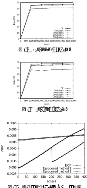 Table for Data Networking Based on Complemen- Complemen-tary Use of the Two Types of Zipf’s Law, ”  Pro-ceedings of the 1997 Asia-Pacific Symposium on Information and Telecommunication Tech., 1997