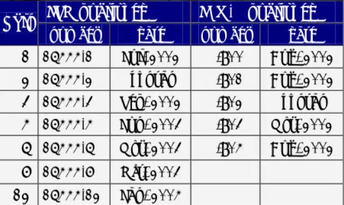 Table 1. Published JPEG 2000 Parts 