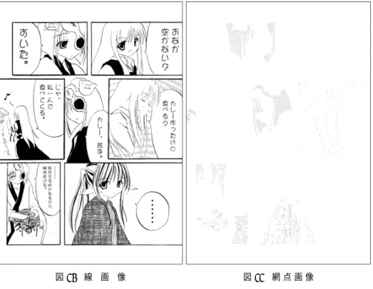 図 10 線 画 像 図 11 網 点 画 像 なるような線は，構成する画素数がしきい値以下 のため網点と認識される．細切れの線が網点画像 に分離されない手法を検討する必要がある．ただ し，微少な要素はベクトル表現に向かないので， 必要に応じて細切れになった線を接続するなど， 別の手法を検討する必要もある． 網点は印刷時の劣化により，複数個が連結して しまう “ ブリッジ ” が生じることがある．このよ うな場合，視覚的には連結していることが認識さ れないが，構成する画素数としてはしきい値より 大きいので，