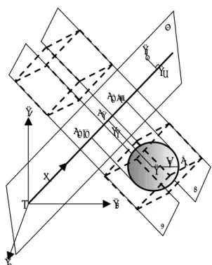Fig. 2  Geometrical interpretation of the  proposed method for  3-dimensional case. 