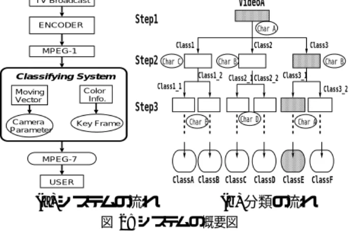 図 3: カメラパラメータの抽出率