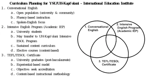 Fig. 1: Overview of the Three-Sphere Model