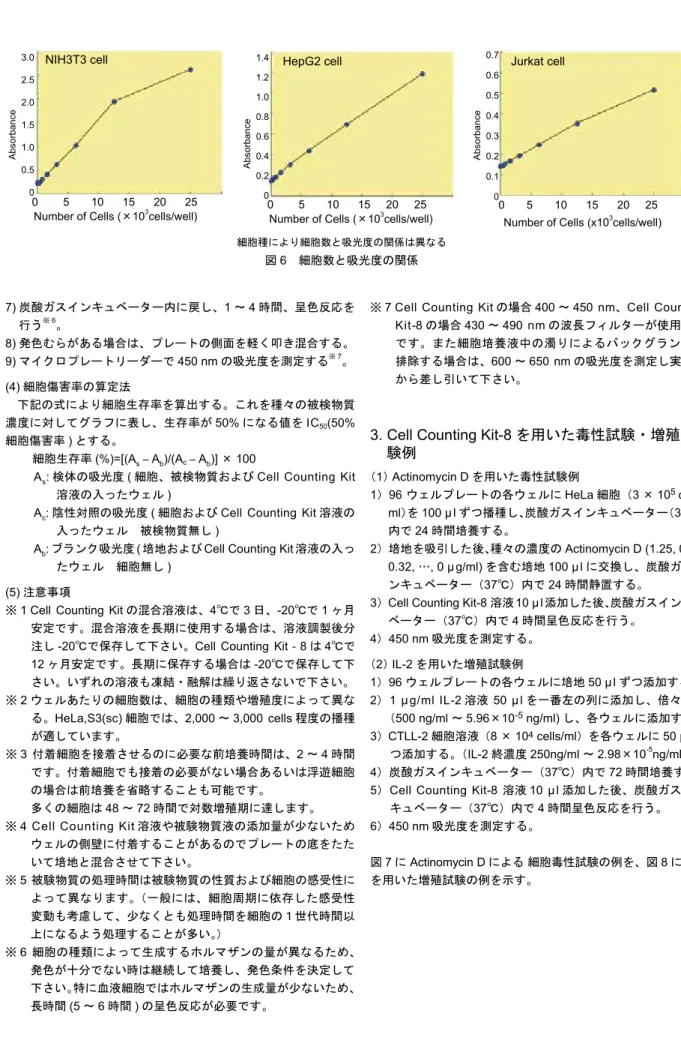 図 7 に Actinomycin D による 細胞毒性試験の例を、図 8 に IL-2 を用いた増殖試験の例を示す。