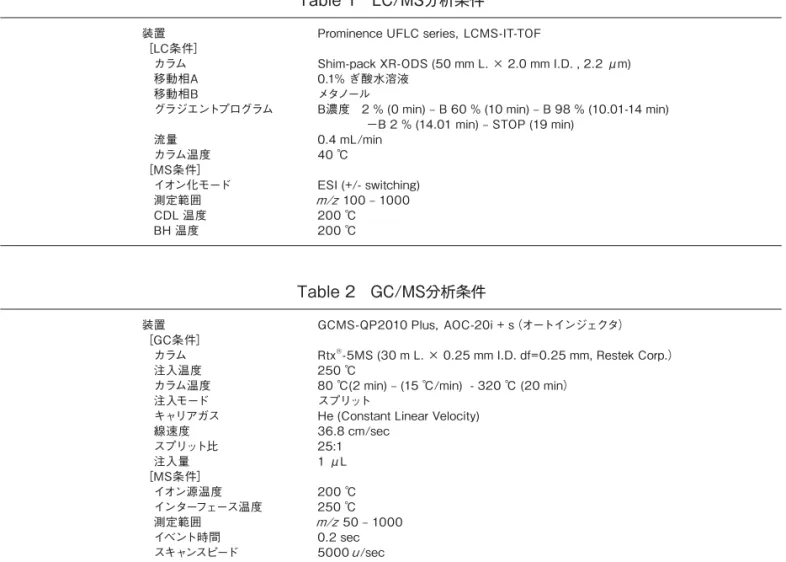 Table 1 LC/MS分析条件