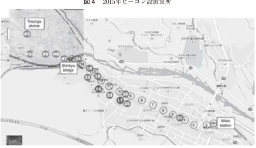図 4 　2015年ビーコン設置箇所 図 5 　システム構成 情報は，観光協会，商店，運送会社 などによって提供される． 沿道や店から アプリのダウンロード AppStore Google Play など アプリストア アプリケーション 以下の情報をアプリが持つ．（1）地図 （2）スポット情報 （3）ナビ情報 （4）買い物やレストラン情報 （5）バス時刻表 （6）クイズ サーバー 一時的な情報や，リアルタイムの情報を知らせる． （1）一時的なバス路線の時間変更．（2）祭りの情報．（3）桜や紅葉情報．（4）今