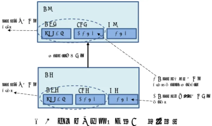 図 2 ノードとリンクを用いた評価方法 Figure 2 Evaluation method using a node and a link.