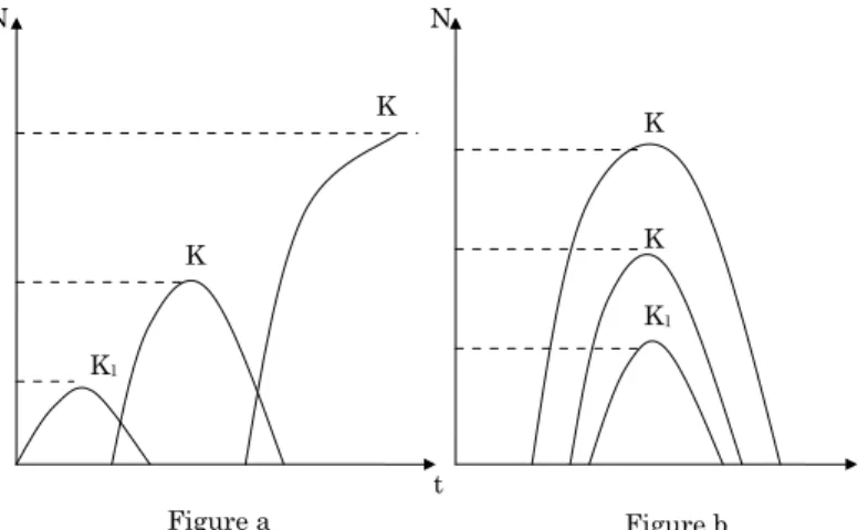 Figure 6　The expansion pattern under different circumstances