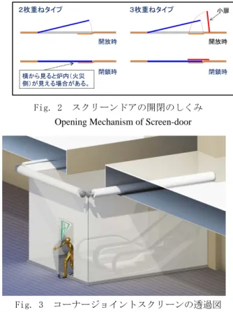 Fig. 3  コーナージョイントスクリーンの透過図  Transparent View of Corner-Jointed Screens 